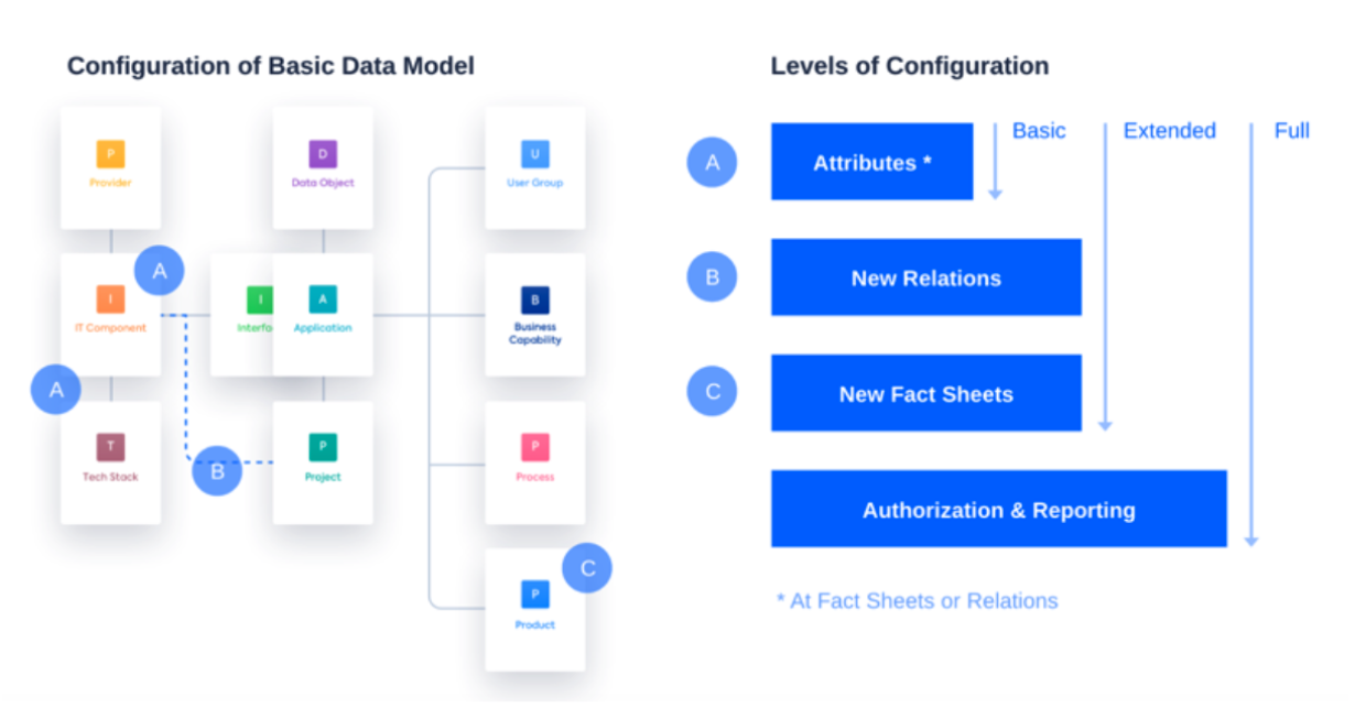 Data Modeling The Definitive Guide Leanix